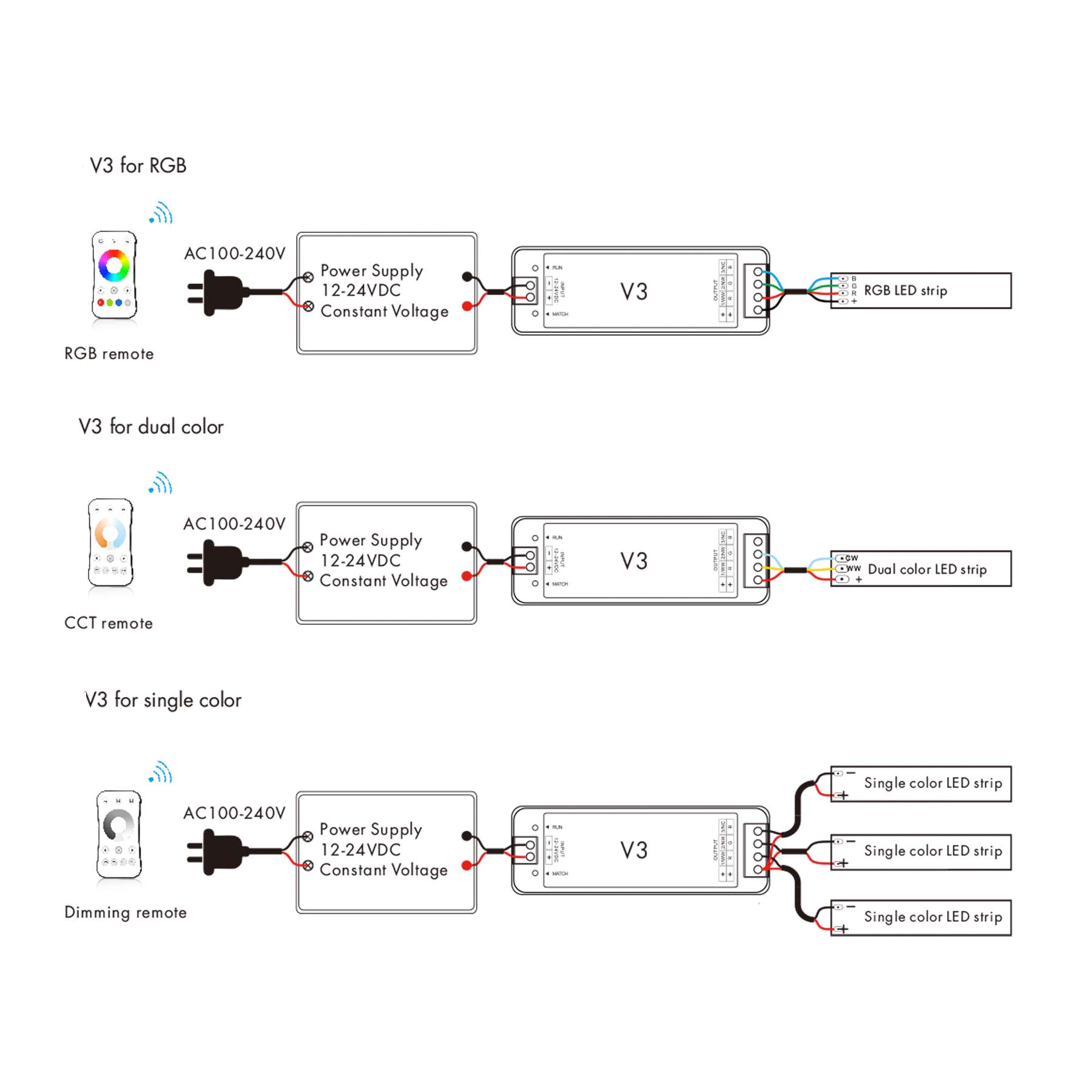 G.W.S. LED 3CH*4A 12-24V DC CV CCT RGB/RGBW Controller V3