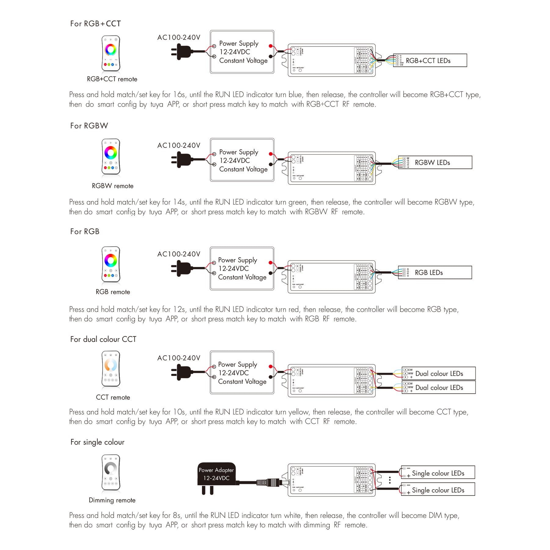 G.W.S. LED LED 12-24V DC 5 In 1 Zigbee Controller Tuya APP 5CH*3A 2.4GHz RF WZ5