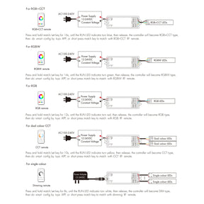 G.W.S. LED LED 12-24V DC 5 In 1 Zigbee Controller Tuya APP 5CH*3A 2.4GHz RF WZ5