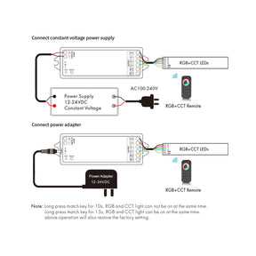 G.W.S. LED LED 12-24V DC RGB+CCT Controller 5CH*3A 2.4GHz RF V5-M