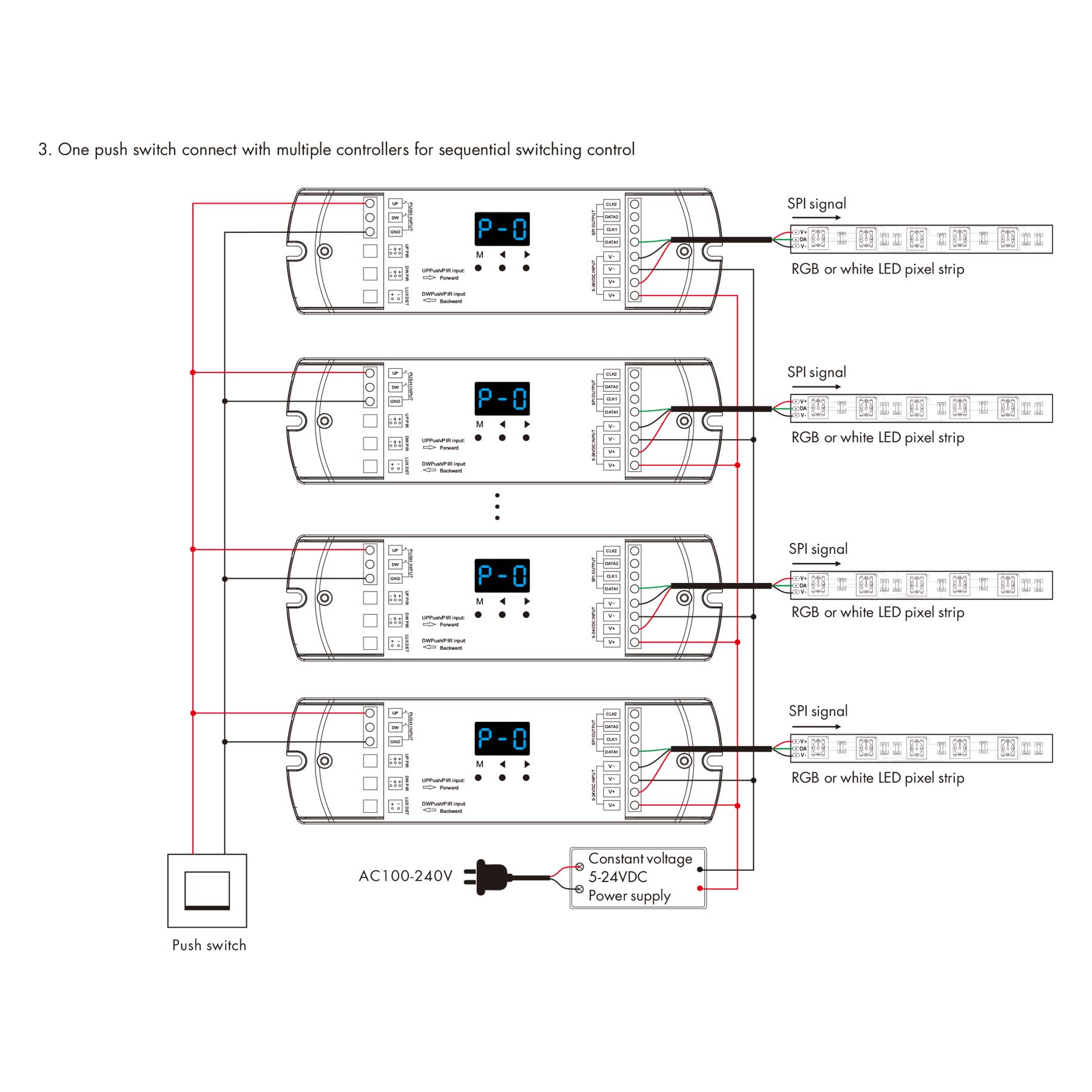 G.W.S. LED LED Controllers LED 5-24V Dual PIR Sensor+Dual Push Button WiFi SPI Controller ES-D(WT)