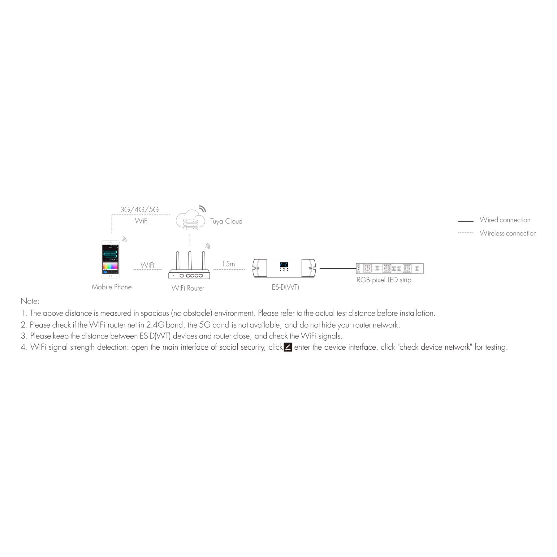 G.W.S. LED LED Controllers LED 5-24V Dual PIR Sensor+Dual Push Button WiFi SPI Controller ES-D(WT)