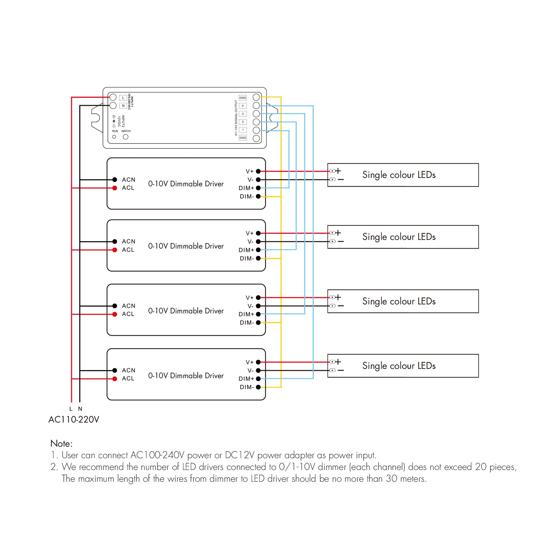 G.W.S. LED LED RF To 4 Channels 0-10V Dimmer L4-M