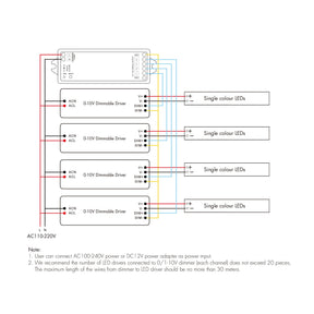 G.W.S. LED LED RF To 4 Channels 0-10V Dimmer L4-M