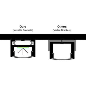 G.W.S. LED Slim Surface Mounted Invisible Brackets LED Aluminium Profile 16.2x11mm (570)