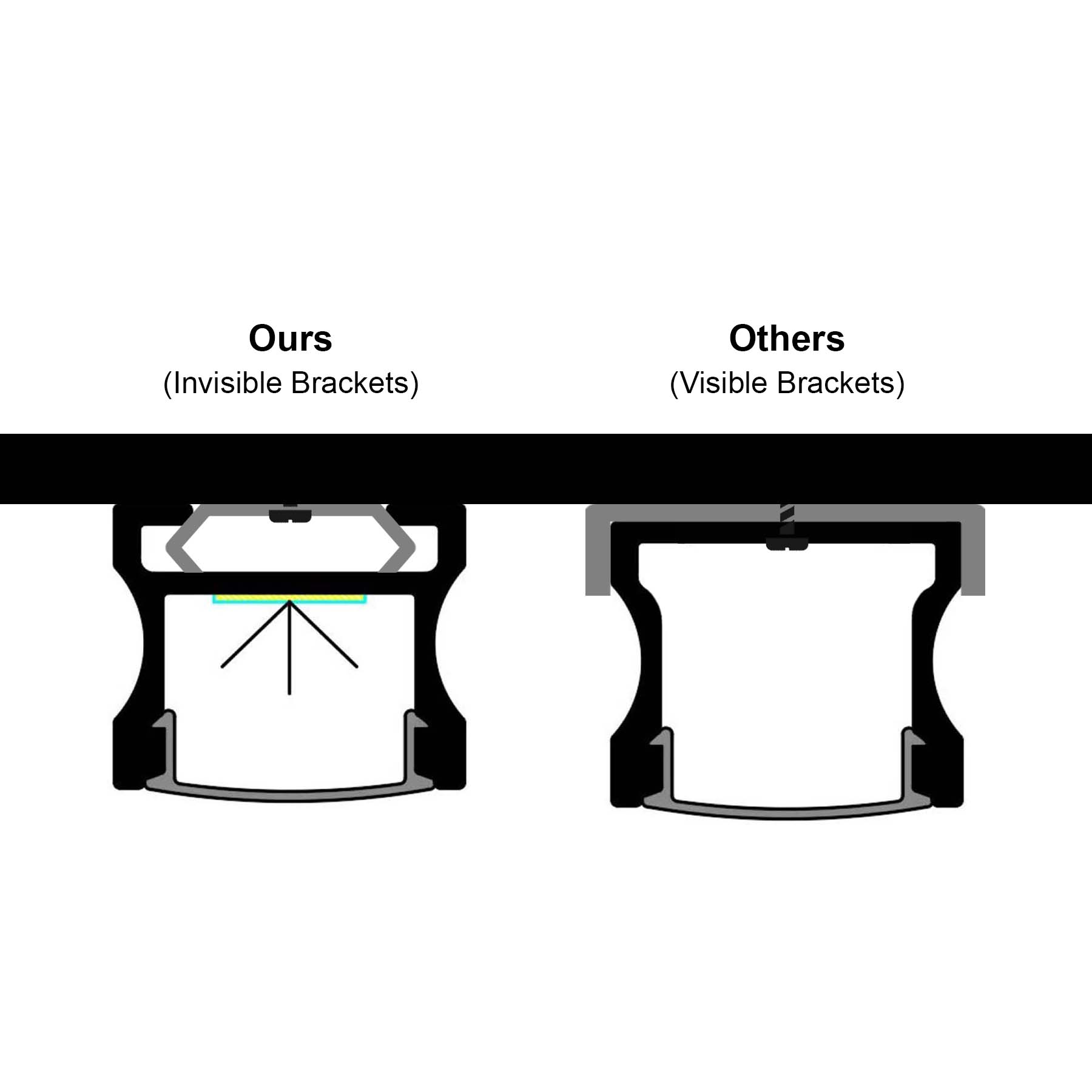 G.W.S. LED Surface Mounted Invisible Brackets LED Aluminium Profile 17x14.3mm (571)