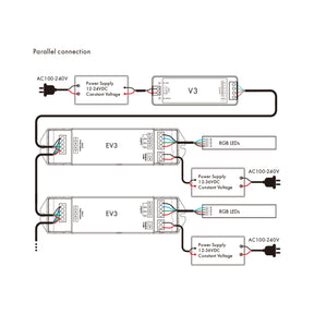 G.W.S LED Wholesale LED Amplifiers 3CH*6A 12-36V RGB Power Repeater EV3