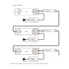 G.W.S LED Wholesale LED Amplifiers 4CH*5A 12-36V CCT/RGB/RGBW Power Repeater EV4