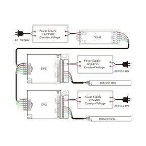 G.W.S LED Wholesale LED Amplifiers 5CH*5A 12-24V RGB+CCT Power Repeater EV5