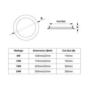 G.W.S LED Wholesale Recessed LED Panel Lights Recessed Round LED Slim Panel Light Triple Cycles