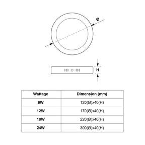 G.W.S LED Wholesale Surface Mounted LED Panel Lights Surface Mounted Round LED Panel Light