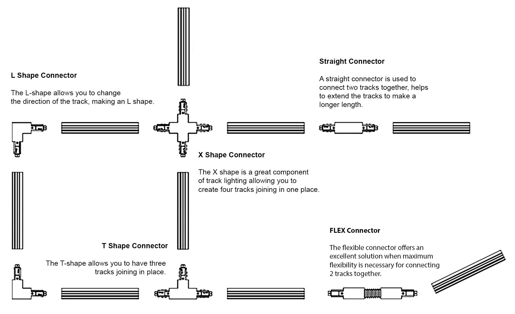 G.W.S LED Wholesale Ltd. L Shape Connector For LED Track Light